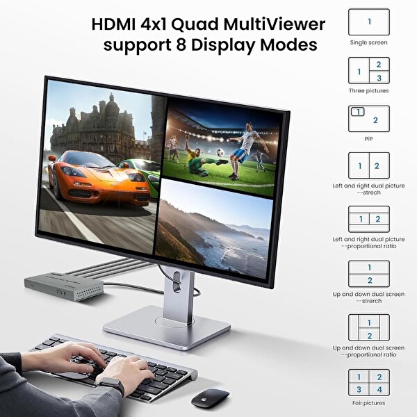Novacom NVC-HDSW4-Q 4K HDMI 4x1 Quad Multi-Viewer 4Giriş 1Çıkış