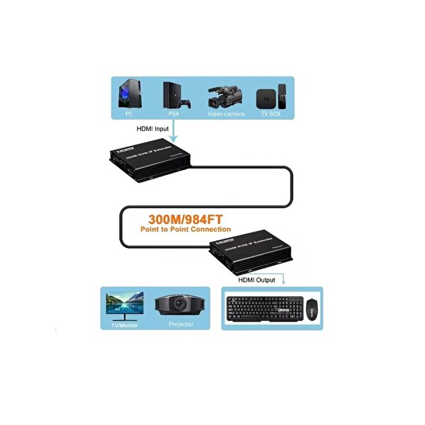 Novacom NVC-KVM300M 300M HDMI-USB-IR IP KVM Extender