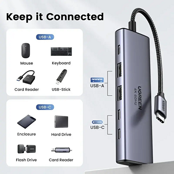 Ugreen35999 CM511 6'sı 1 Arada USB-C Hub 4K 60Hz HDMI USB 3.0 SD TF PD 100W Çoklayıcı Adaptör