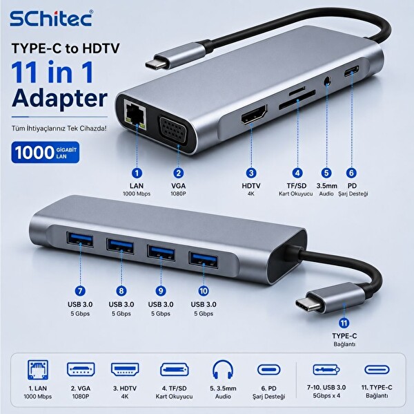 ScHitec 11'i 1 Arada Type-C Çoklayıcı Adaptör 4K HDMI Gigabit LAN 4xUSB 3.0 VGA SD/TF PD Şarj
