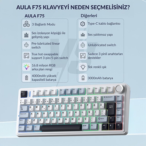 Aula F75 Mekanik RGB TKL GrayWood V4 Switch Kablosuz Makrolu Hot Swap Türkçe Q Mekanik Klavye Lacivert