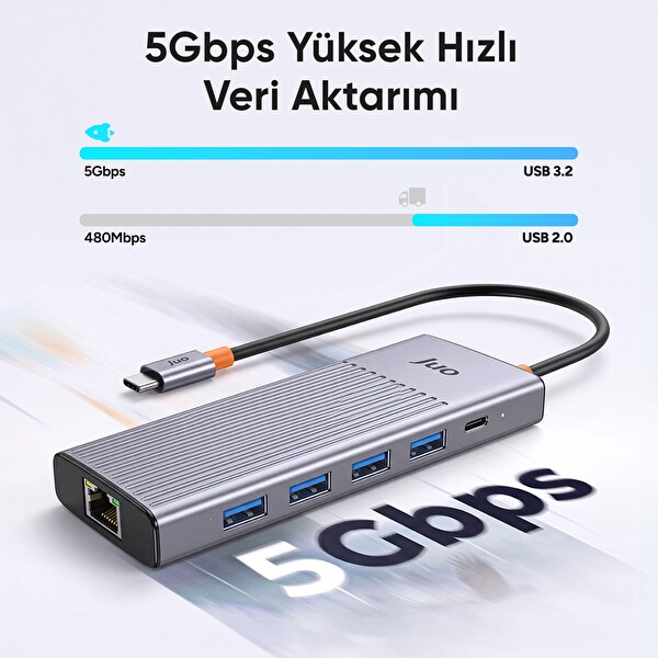 Juo Type-C 9 Portlu Dual 4K 60Hz HDMI MST Gigabit Ethernet Dönüştürücü 100W PD 4xUSB 3.2 Çoklayıcı Hub