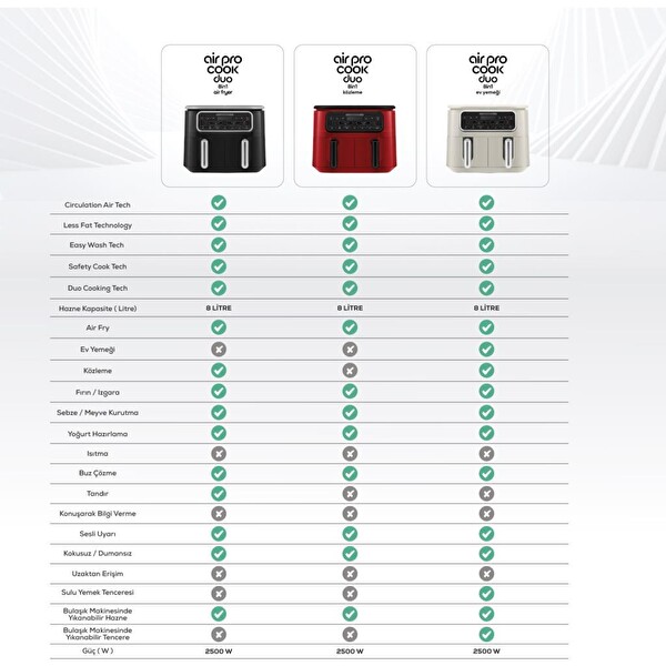 Karaca Air Pro Cook Duo Copper Ev Yemeği XXXL 8 Kişilik 8 L Black Copper Airfryer