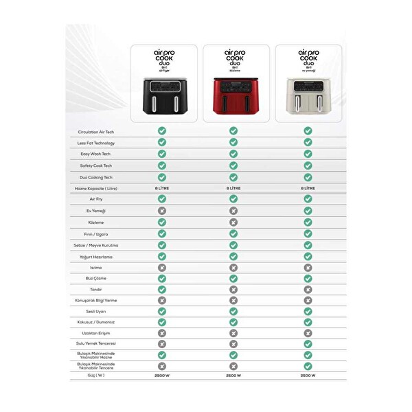 Karaca Air Pro Cook Duo Tandır XXXL 8 Litre Black Silver Airfryer