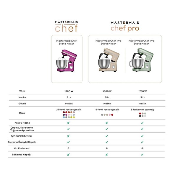 Karaca Mastermaid Chef 1500 W 5 L Royal Blue Stand Mikser