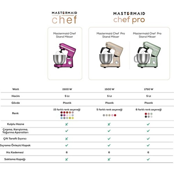 Karaca Mastermaid Chef Pro Çift Kollu Mutfak Şefi 1500 W Space Gray