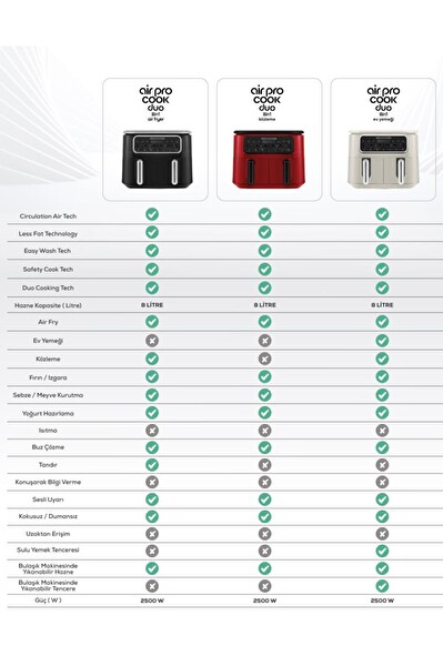 Karaca Air Pro Cook Duo Tandır XXXL 4+4 Litre Aırfryer Space Gray Black
