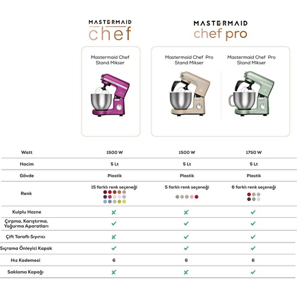 Karaca Mastermaid Chef Pro Çift Kollu Stand Mikser Royal Mavi 1750 W