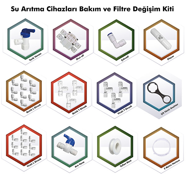 Sulook Su Arıtma Cihazları Bakım Ve Filtre Değişim Kiti
