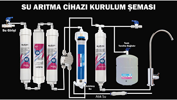 Sulook Su Arıtma Cihazı Kolay Yapım Seti Su Arıtma Cihazı Komple Set