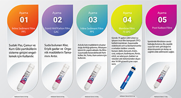 Sulook Su Arıtma Cihazı Kolay Yapım Seti Su Arıtma Cihazı Komple Set