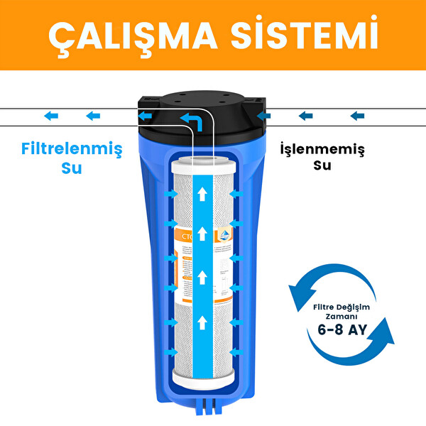 Sulook Blok Karbon Su Arıtma Filtresi 10