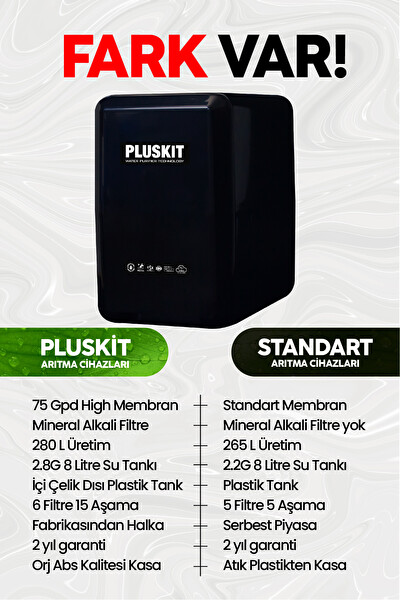 Pluskit 8 Litre 15 Aşama Mineralli 75 GPD Su Arıtma Cihazı SS0010