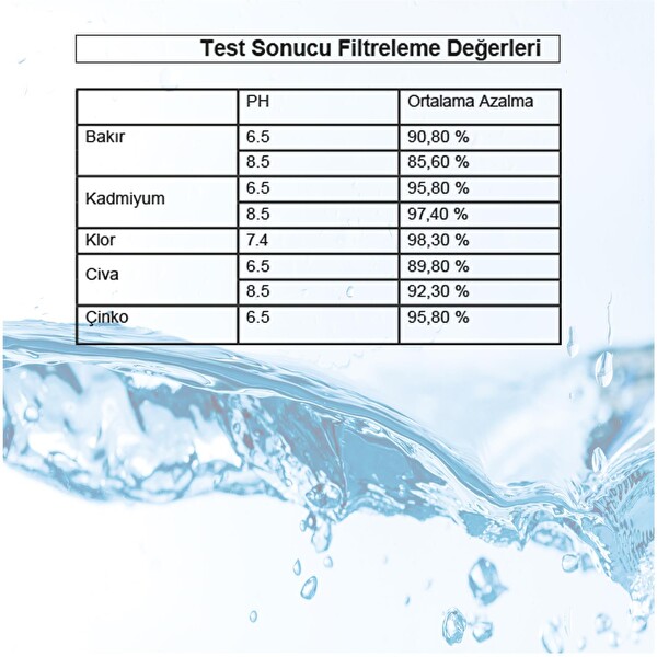 Shuii Jugg I Su Arıtma Sürahisi ve 11 Adet Filtre I Pure+ ve Maxtra+ Filtreleri ile Uyumlu