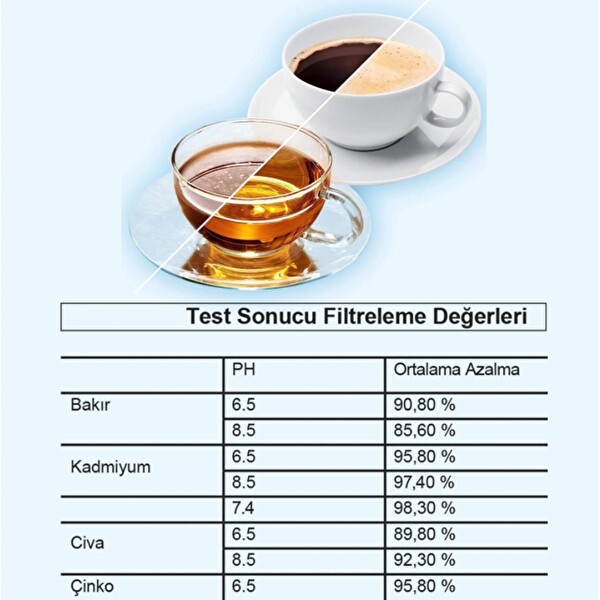 Shuii PurePro I Su Arıtma Sürahi Filtresi (10 Adet Filtre ) I Jugg ve Brita Maxtra+ Pro ile Uyumlu