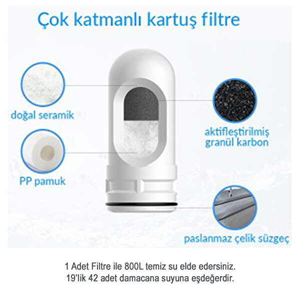 Greentech GW-C02P1 Water Seramik Filtreli Kartuş 3 Adet