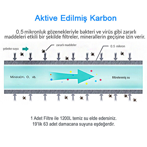 Greentech GW-C03P1 Water Aktive Edilmiş Karbon Filtreli Kartuş 3 Adet