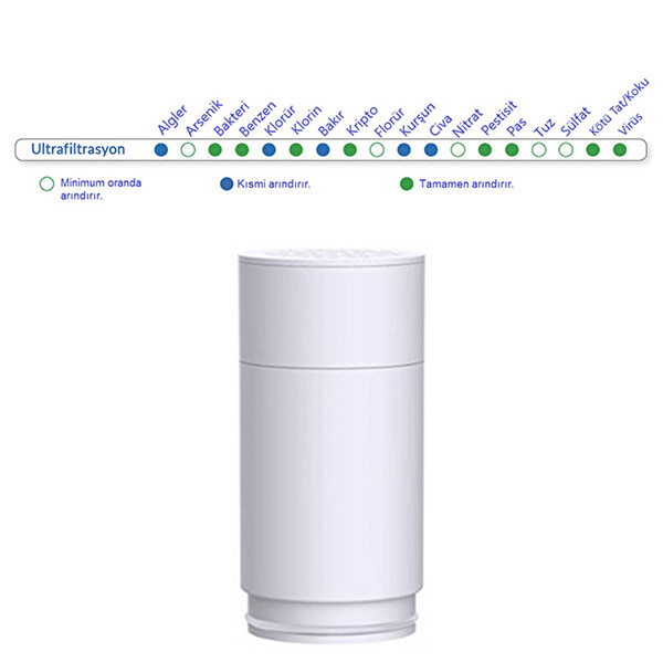 Greentech GW-C01 Water UF Membran Filtreli Kartuş
