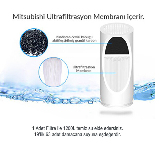 Greentech GW-C01 Water UF Membran Filtreli Kartuş