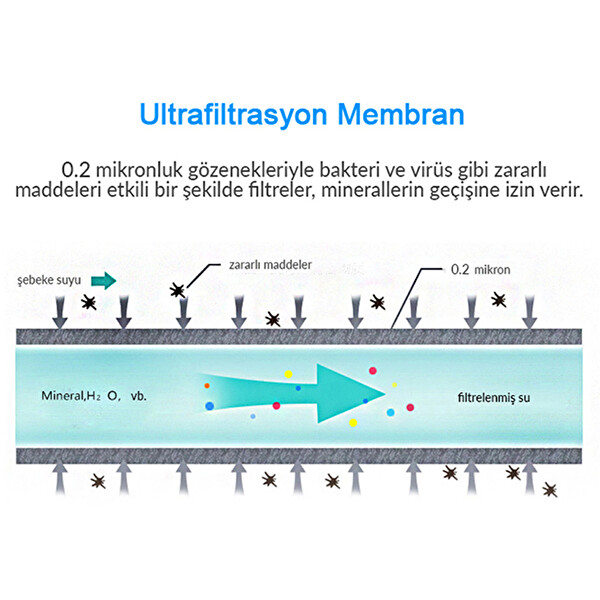 Greentech GW-C01 Water UF Membran Filtreli Kartuş