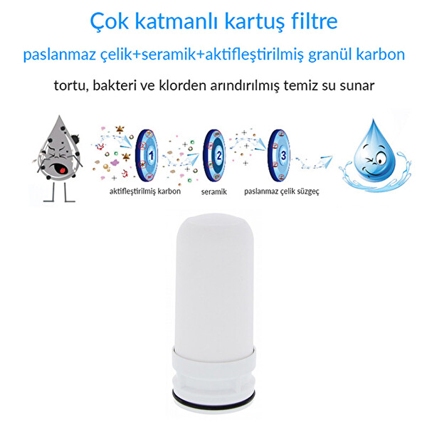 Greentech GW-C02 Water Seramik Filtreli Kartuş