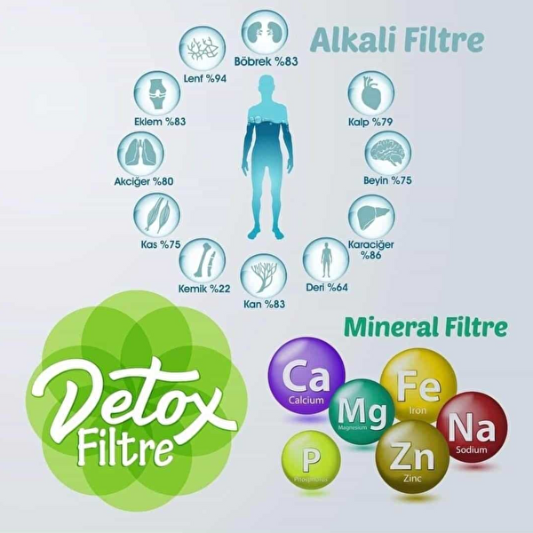 Sulook Lotto Filters Su Arıtma Mineral Alkalin Ve Detox Filtresi