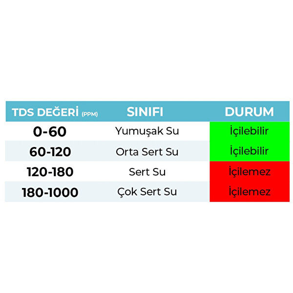 Sulook Tds Metre Işıklı Su Ölçüm Cihazı Su Arıtma Cihazı İçin Hem Ppm