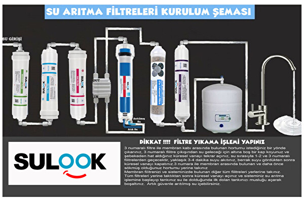 Sulook İhlas Cebilon Silver Plus Platinum Cihazları Uyumlu Filtre Seti 10 Aşamalı
