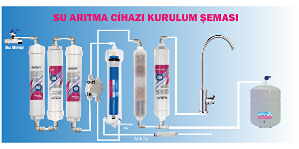 Sulook Suzuki Technology 10 Aşamalı Pompalı Su Arıtma Cihazı Çevre Dostu
