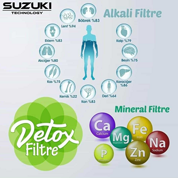 Sulook LG Açık Kasa Su Arıtma Cihazı Tam Set (8 Filtre) Mineral Detoks Ve Alkali Filtre İlaveli