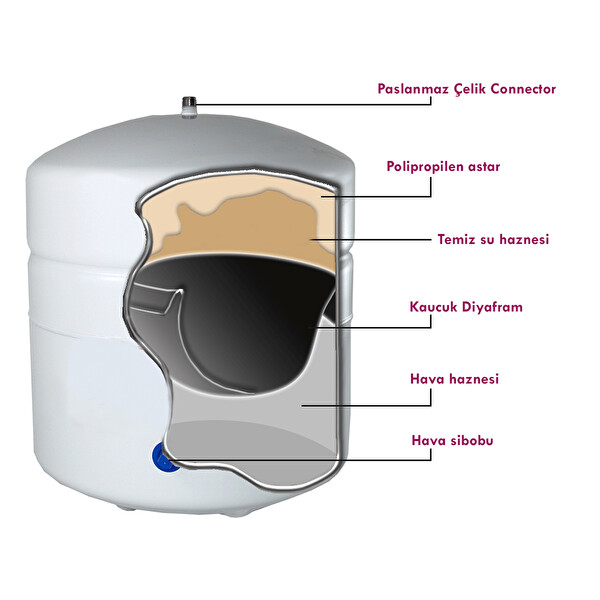 Sulook Tank Su Arıtma Cihazı Tankı Deposu 2.2 Galon 8 Lt