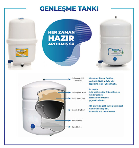 Sulook Ihlas Aura Cebilon 3-2 Galon Nsf Onaylı Metal Su Arıtma Tankı