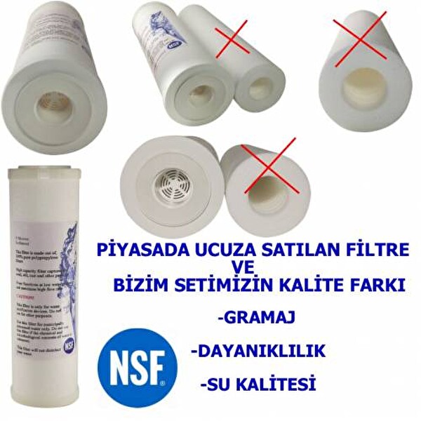 Sulook İhlas Aura Cebilon Uyumlu 5'li Filtre Seti- USA - NSF