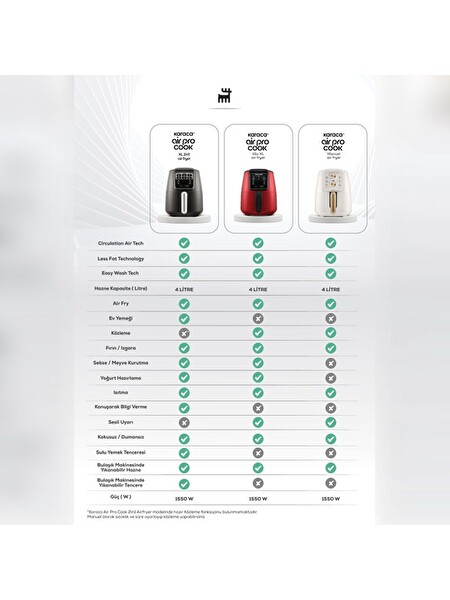 Karaca Air Pro Cook Köz XL 4 L Walnut Brown Airfryer