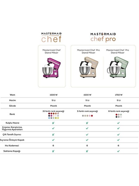 Karaca Mastermaid Chef Pro Çift Kollu Stand Mikser Space Gray