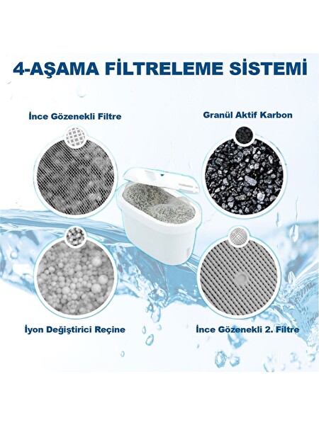 Rovexa Jugg 3.5 Litre Su Arıtma Sürahisi + 7 Adet Filtre