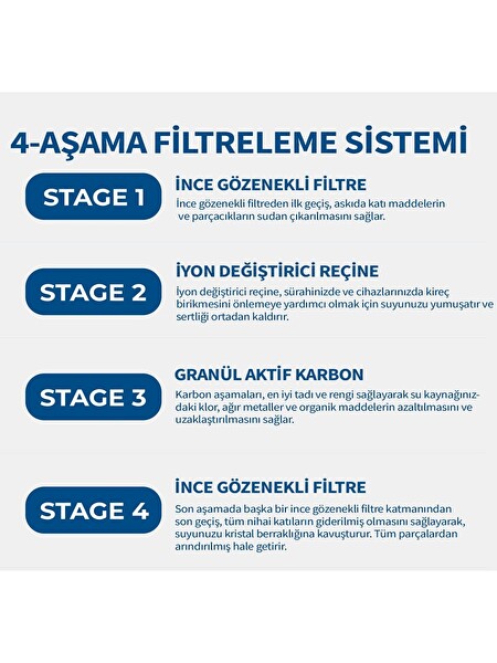 Rovexa Jugg 3.5 Litre Su Arıtma Sürahisi + 13 Adet Filtre