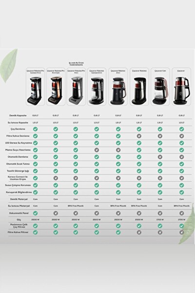 Karaca Çaysever Robotea Pro 4 in 1 Konuşan Otomatik Su Isıtıcı Space Gray Çay ve Filtre Kahve Makinesi