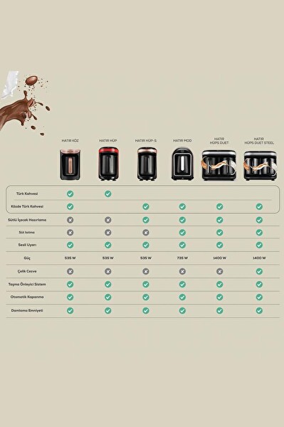 Karaca Hatır Közde 5 Fincan Kapasiteli Bol Köpüklü Krem Türk Kahvesi Makinesi