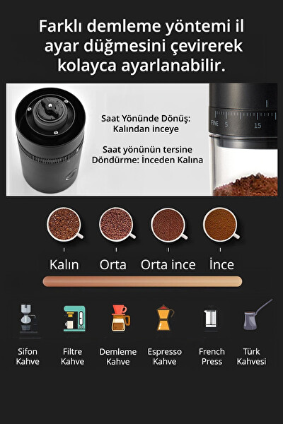 Kiwi KSPG-4817 Şarjlı Baharat Ve Kahve Öğütücü - Siyah