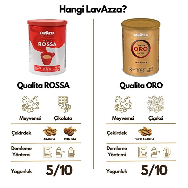 Lavazza Qualita Rossa Öğütülmüş Filtre Kahvhe Teneke Kutu 250 GR