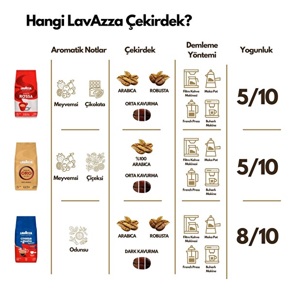 Lavazza Qualita Oro 100% Arabica Çekirdek Kahve 1 KG