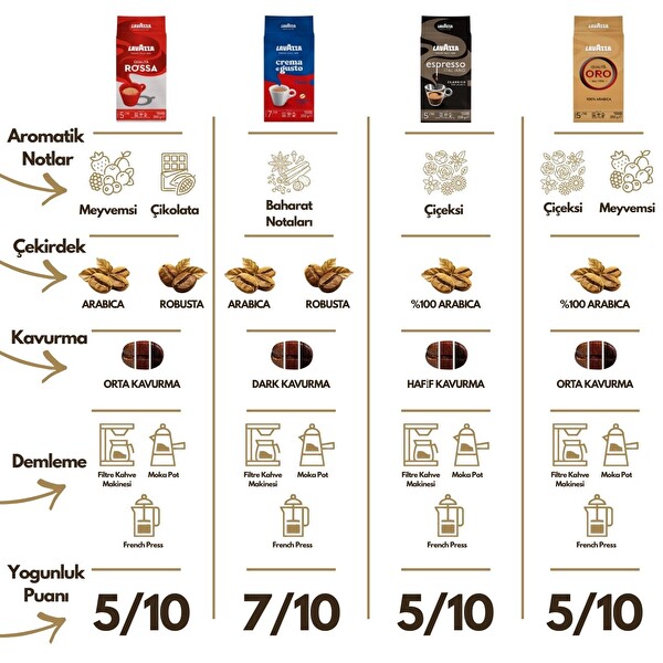 Lavazza Espresso Italiano Classico 250 GR Öğütülmüş Filtre Kahve