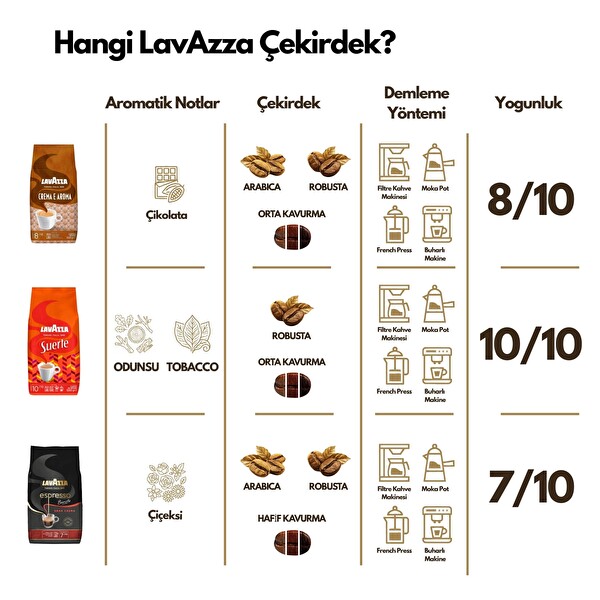 Lavazza Espresso Barista Gran Crema Çekirdek Kahve 1 KG