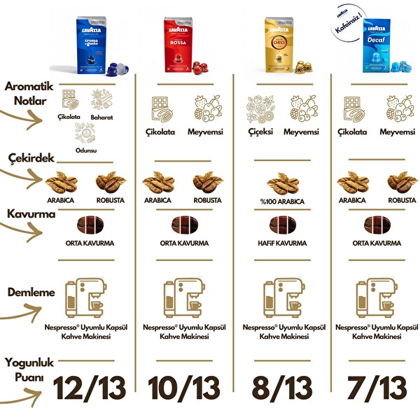 Lavazza Crema E Gusto 10'lu Paket - Nespresso Uyumlu Kapsül Kahve