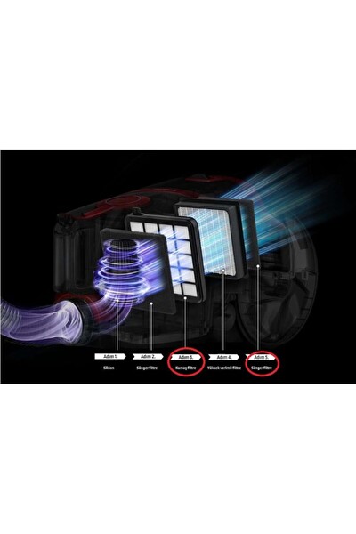 Samsung Canister Vc3000 Elektrikli Süpürge Filtre Seti
