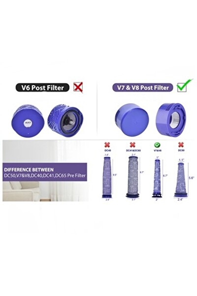 Rovexa Dyson V7 V8 Cordless Uyumlu Filtre Seti 2li (Ön,Arka)