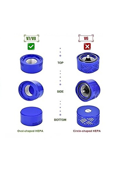 Rovexa Dyson V7 V8 Cordless Uyumlu Filtre Seti 2li (Ön,Arka)