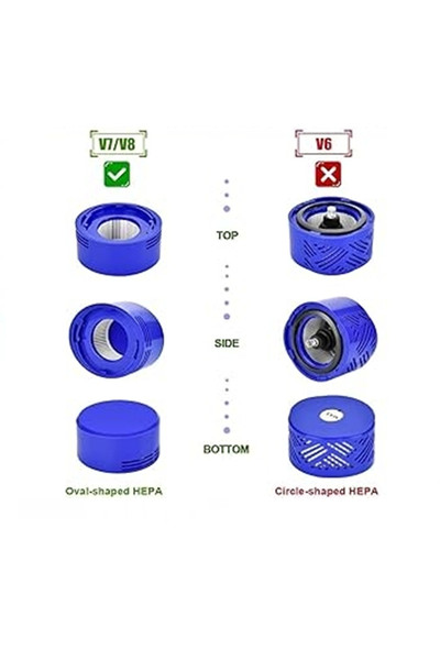 Rovexa Dyson V7 V8 Cordless Uyumlu Hepa Filtre 2 Adet