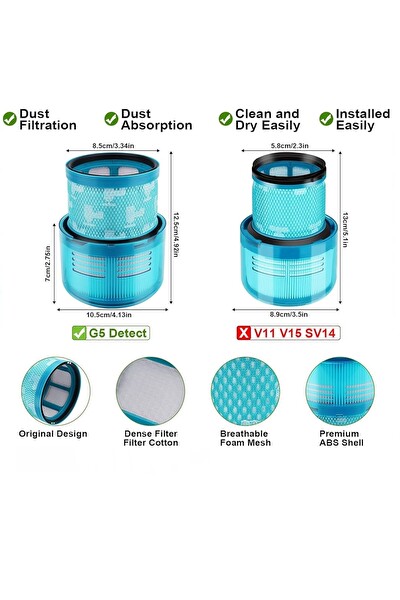 Rovexa Dyson Gen5 Detect Uyumlu Hepa Filtre 1 Adet